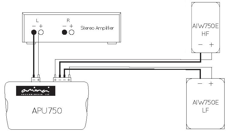 APU750 Connexions